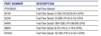 Maretron FFM100